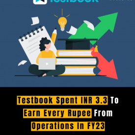 Testbook Spent INR 3.3 To Earn Every Rupee From Operations In FY23