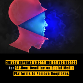 Survey Reveals Strong Indian Preference for 24-Hour Deadline on Social Media Platforms to Remove Deepfakes