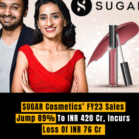 SUGAR Cosmetics’ FY23 Sales Jump 89% To INR 420 Cr, Incurs Loss Of INR 76 Cr