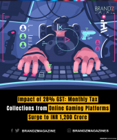 Impact of 28% GST: Monthly Tax Collections from Online Gaming Platforms Surge to INR 1,200 Crore
