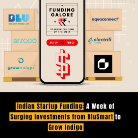 The Indian startup ecosystem has been experiencing a flurry of investment activity in recent times, with notable players securing substantial funding to fuel their growth ambitions. In a particularly eventful week, two standout startups, BluSmart and Grow Indigo, have garnered significant attention and financial backing. BluSmart, an electric mobility startup based in India, has emerged as a frontrunner in sustainable transportation solutions. In its latest funding round, the company raised a substantial amount to further expand its operations and enhance its technological capabilities. Investors have shown a keen interest in BluSmart's vision of revolutionizing urban mobility by offering eco-friendly ride-hailing services powered by electric vehicles. The infusion of funds into BluSmart comes at a pivotal time when the world is increasingly prioritizing environmental sustainability and seeking alternatives to traditional transportation methods reliant on fossil fuels. With concerns over air pollution and climate change escalating, BluSmart's commitment to providing zero-emission transportation options has struck a chord with investors and consumers alike. Meanwhile, Grow Indigo, an agri-tech startup focused on sustainable farming practices, has also made waves in the investment landscape. The company, which aims to empower farmers with innovative solutions for improving soil health and crop yields, secured a substantial funding round to scale its operations and reach more agricultural communities across India. Grow Indigo's mission to promote regenerative agriculture aligns with the growing global demand for sustainable food production methods that minimize environmental impact and promote soil conservation. By leveraging technology and scientific expertise, Grow Indigo aims to revolutionize the agricultural sector and empower farmers to adopt practices that are not only economically viable but also environmentally responsible. The influx of investment into BluSmart and Grow Indigo underscores investors' confidence in the potential of Indian startups to drive meaningful innovation and address pressing societal challenges. Beyond financial returns, these investments signal a broader recognition of the importance of sustainability and technology in shaping the future of key industries such as transportation and agriculture. Moreover, the success of startups like BluSmart and Grow Indigo highlights the vibrant entrepreneurial ecosystem in India, characterized by a dynamic blend of innovation, resilience, and ambition. Despite facing various challenges, including regulatory hurdles and market competition, these startups have demonstrated their ability to disrupt traditional industries and carve out a niche for themselves on the global stage. Looking ahead, the momentum generated by these recent funding rounds is likely to catalyze further innovation and investment in the Indian startup ecosystem. As more investors recognize the potential for high-growth opportunities in sectors such as clean energy, transportation, and agriculture, India is poised to emerge as a hub for sustainable and technology-driven startups that are not only profitable but also contribute to positive social and environmental outcomes. In conclusion, the surge in investments witnessed by BluSmart and Grow Indigo exemplifies the transformative potential of Indian startups in driving sustainable innovation and addressing pressing societal challenges. With continued support from investors and policymakers, these startups are well-positioned to lead the way towards a more sustainable and prosperous future for India and the world.