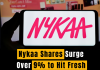 Nykaa Shares Surge Over 9% to Hit Fresh 52-Week High