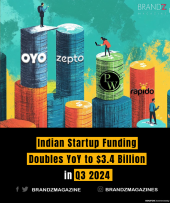 Indian Startup Funding Doubles YoY to $3.4 Billion in Q3 2024