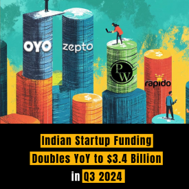 Indian Startup Funding Doubles YoY to $3.4 Billion in Q3 2024